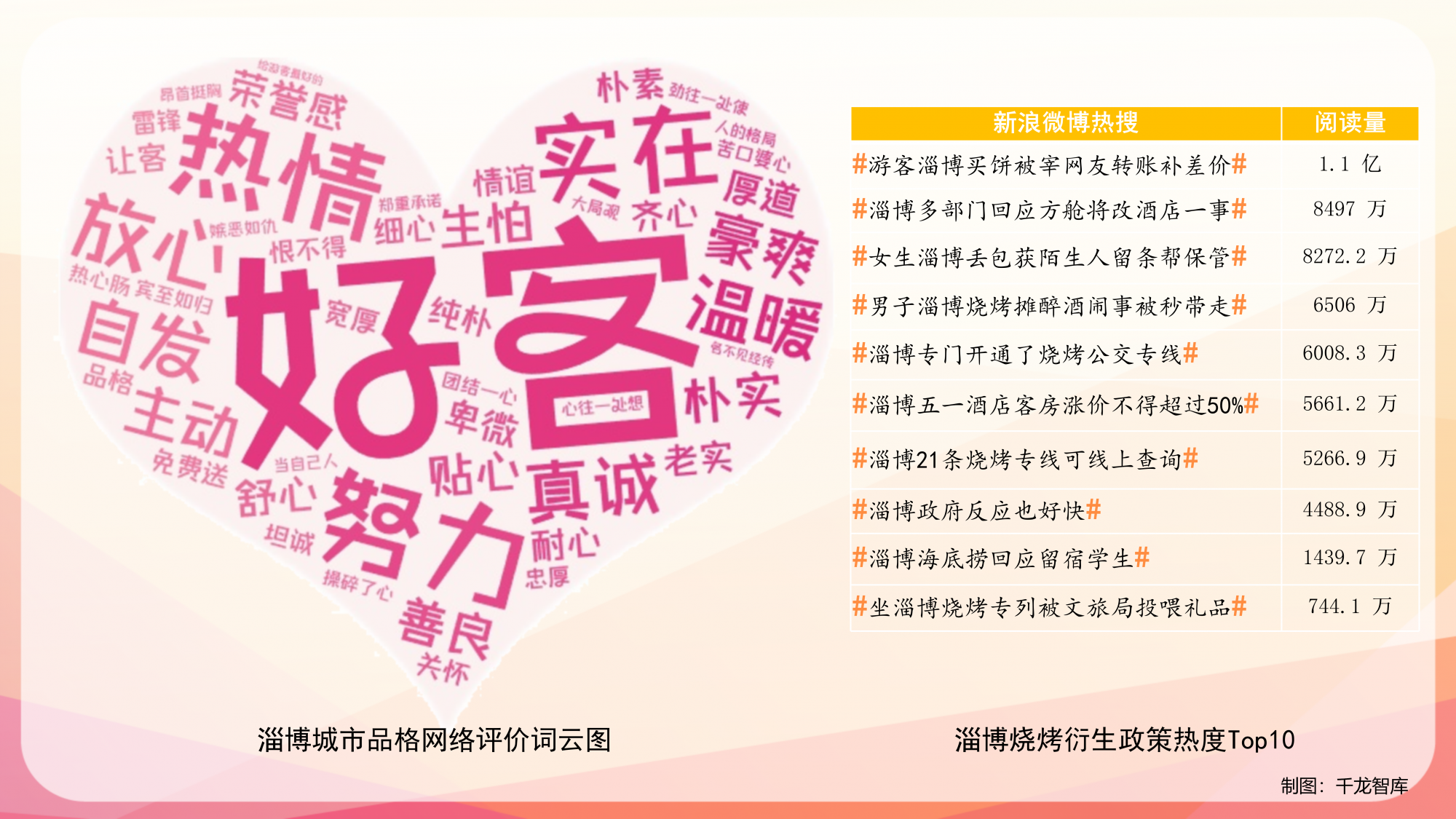 大数据视角看淄博如何出圈 0426_07
