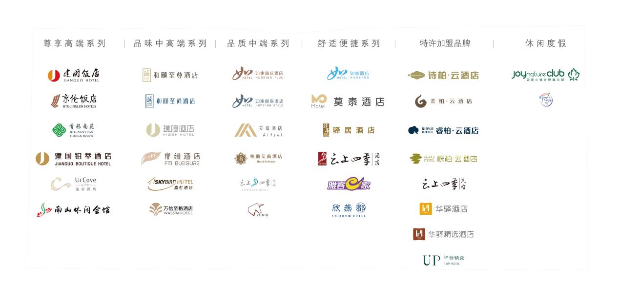 作为全球排名前十的酒店集团,首旅酒店集团旗下拥有以住宿为核心的近