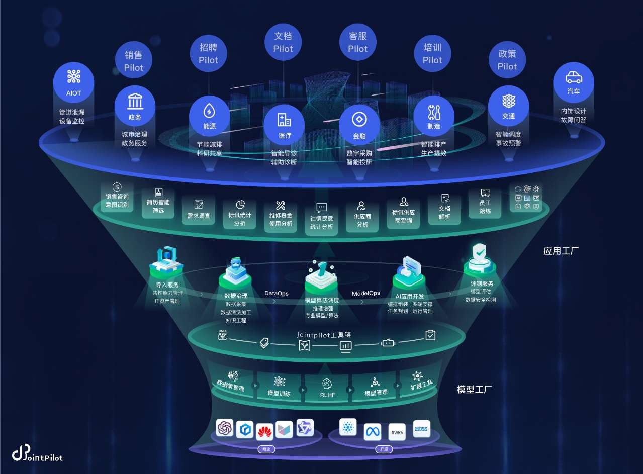 竹间智能与中软国际达成AIGC战略合作共创“99万实验室IM电竞 IM电竞APP 下载”(图2) 竹间智能与中软国际达成AIGC战略合作共创“99万实验室IM电竞 IM电竞APP 下载”(图2)