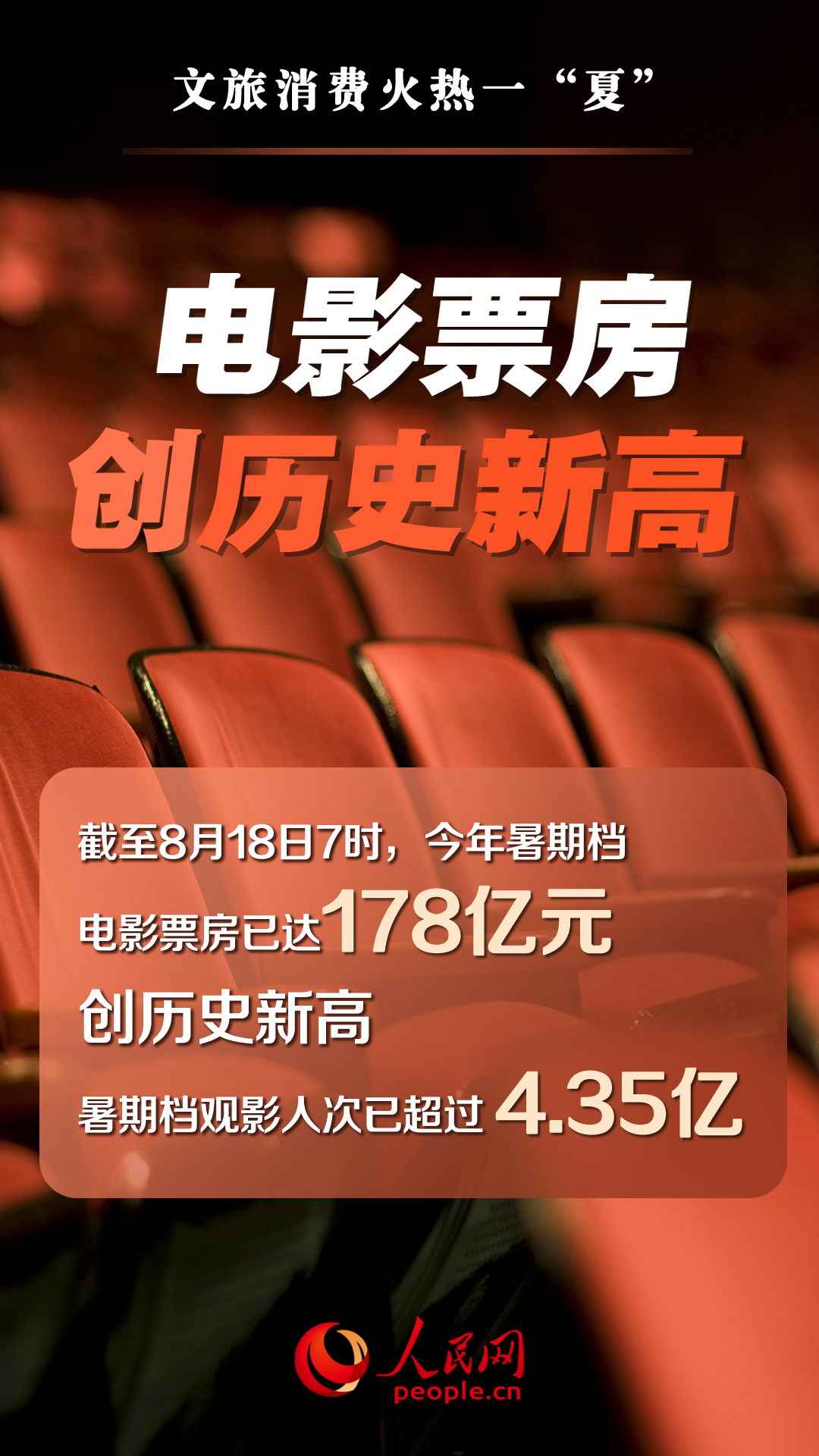 烟火气邂逅文化味！文旅消费火热一&ldquo;夏&rdquo;