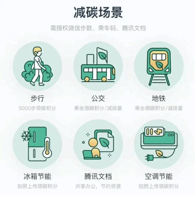 用在线文档就能减碳腾讯文档与SSV碳中和实验室邀你IM电竞 竞猜 IM电竞娱乐开启全新“碳索”之旅(图1) 用在线文档就能减碳腾讯文档与SSV碳中和实验室邀你IM电竞 竞猜 IM电竞娱乐开启全新“碳索”之旅(图1)
