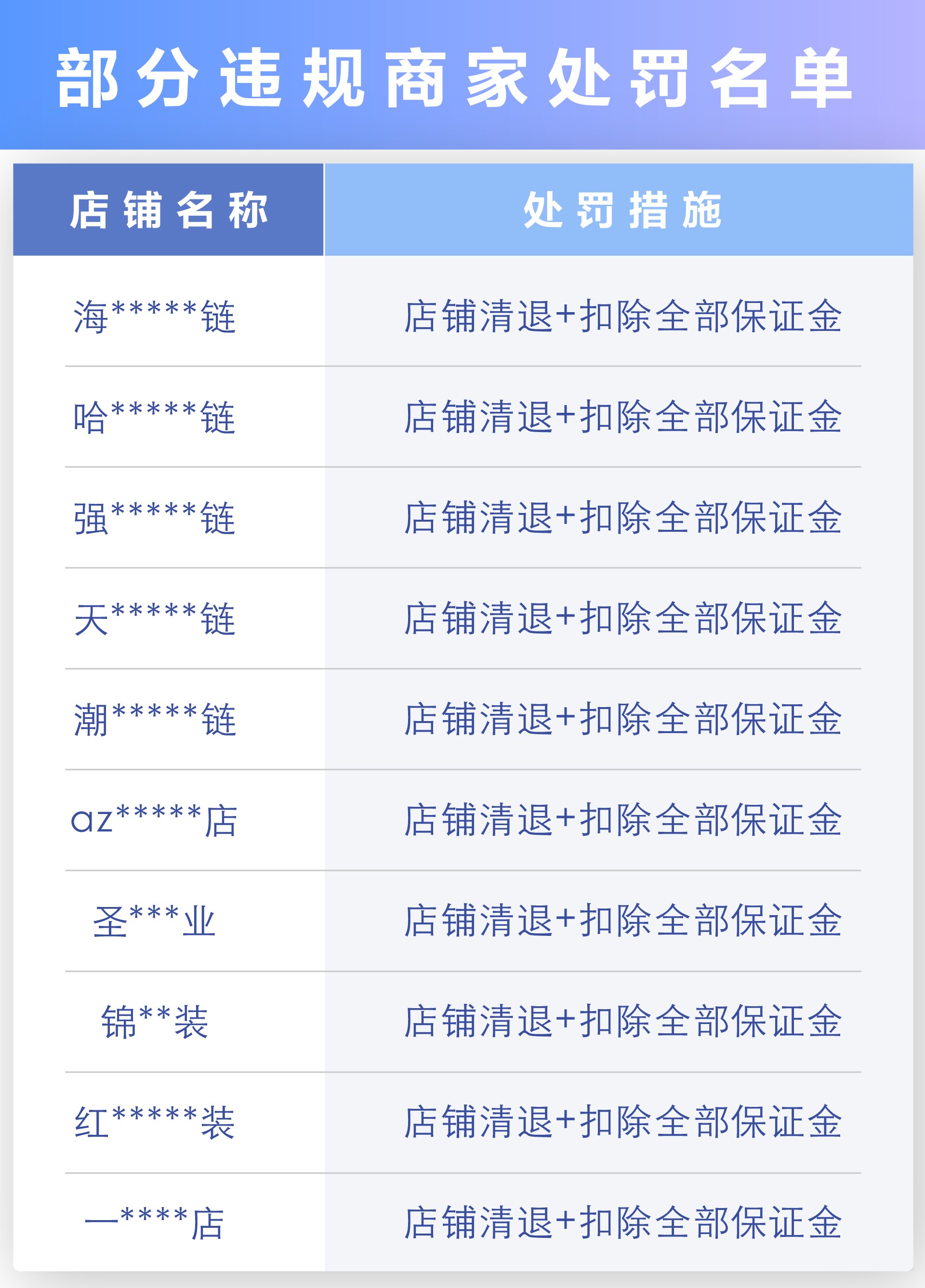 清退上百家嚴重違規店鋪，抖音電商重拳出擊嚴打低價引流等作弊行為