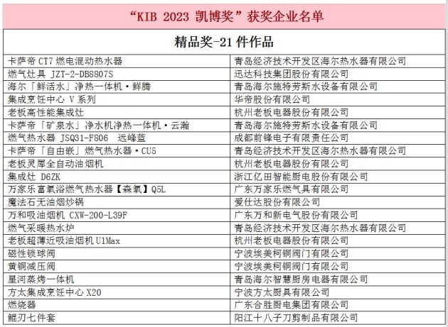推出名优新品引领消费潮流 2023厨卫家居博览会圆满落IM电竞幕(图2) 推出名优新品引领消费潮流 2023厨卫家居博览会圆满落IM电竞幕(图2)
