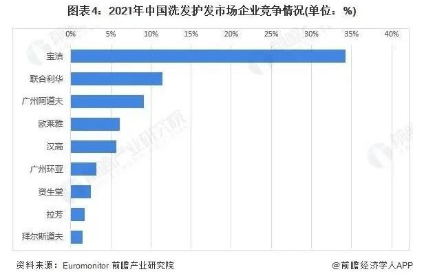 从广州出发洗发水巨头阿道夫如何越来越靓
