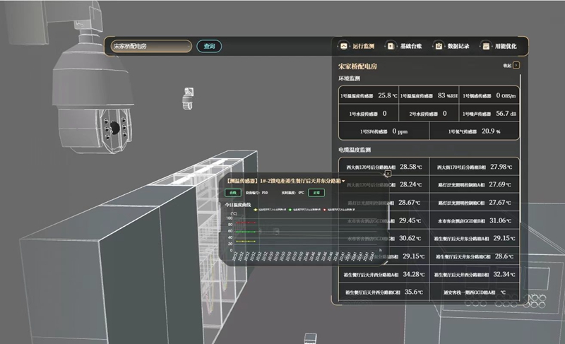 数字孪生配电房界面截图。国网桐乡市供电公司供图