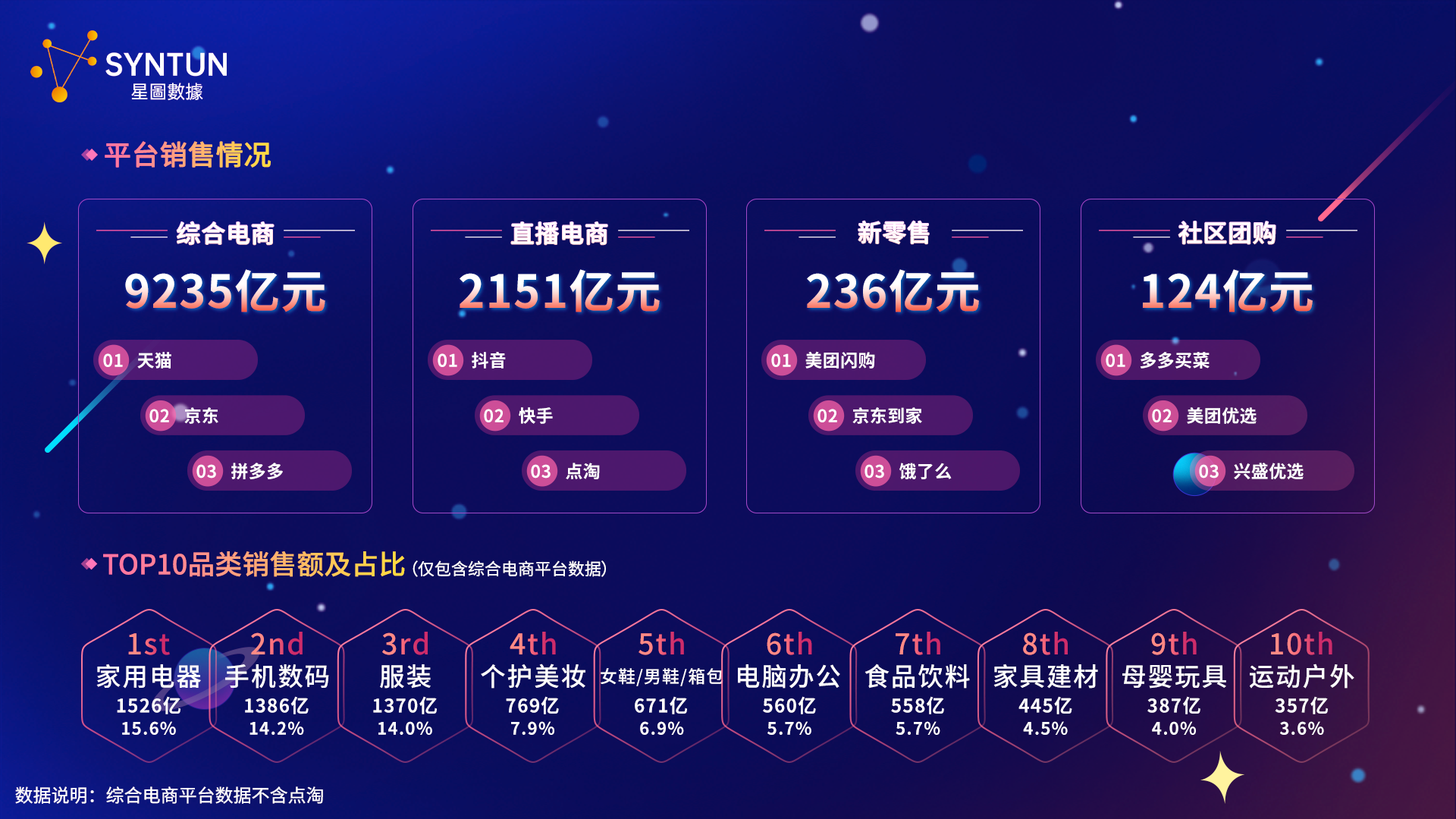 星图数据发布2023年双十一全网销售战报双十一大促期间交易总额达1138