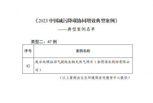 舍得酒业环保项目入选《2023中国减污降碳协同增效典型案例》，年减少二氧化碳排放6000余