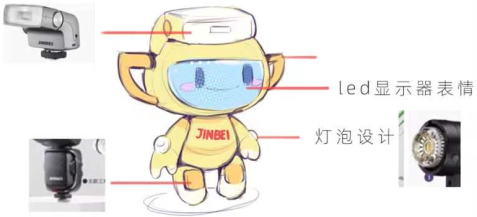 "领冠",寓意着"领路"与"超出众人",代表金贝将作为行业先驱者,以领头