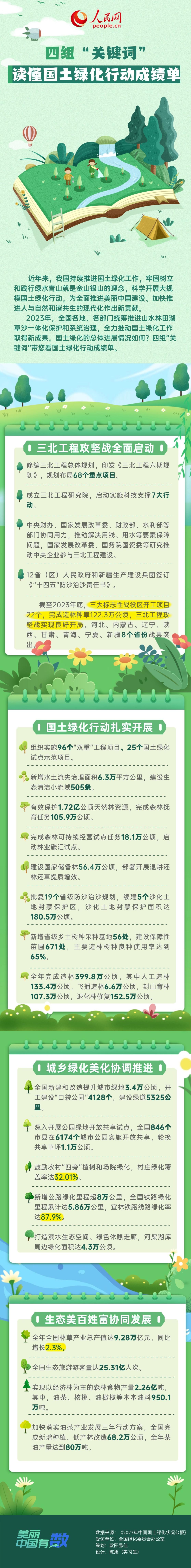 美丽中国有&ldquo;数&rdquo;｜四组&ldquo;关键词&rdquo;读懂国土绿化行动成绩单