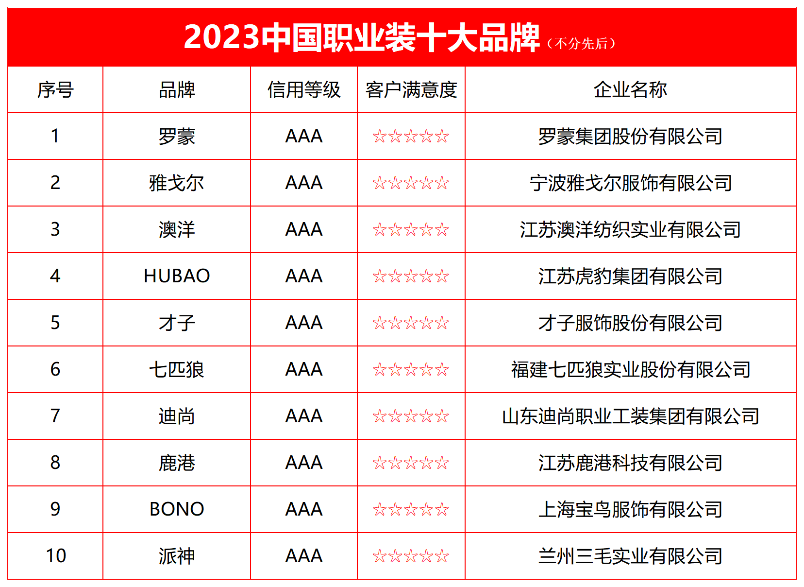 2023中国职业装十大品牌榜单隆重发布
