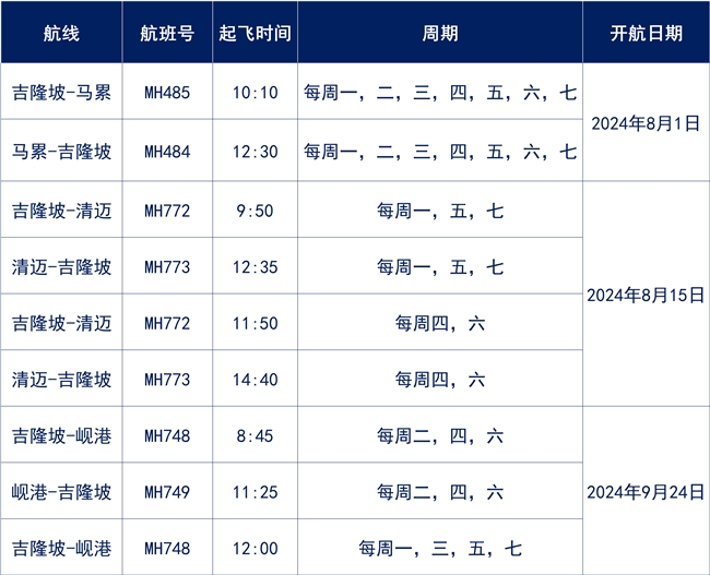 马航宣布与曼联达成全球战略合作新增三条航线公布a330neo客舱座椅