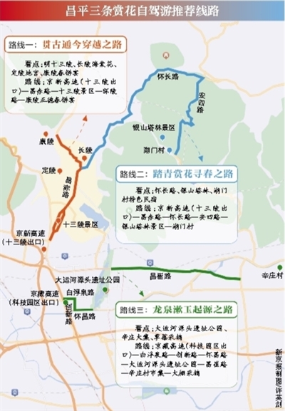 记者从北京交通部门了解到,为保障市民春游赏花,公路部门开展了郊区