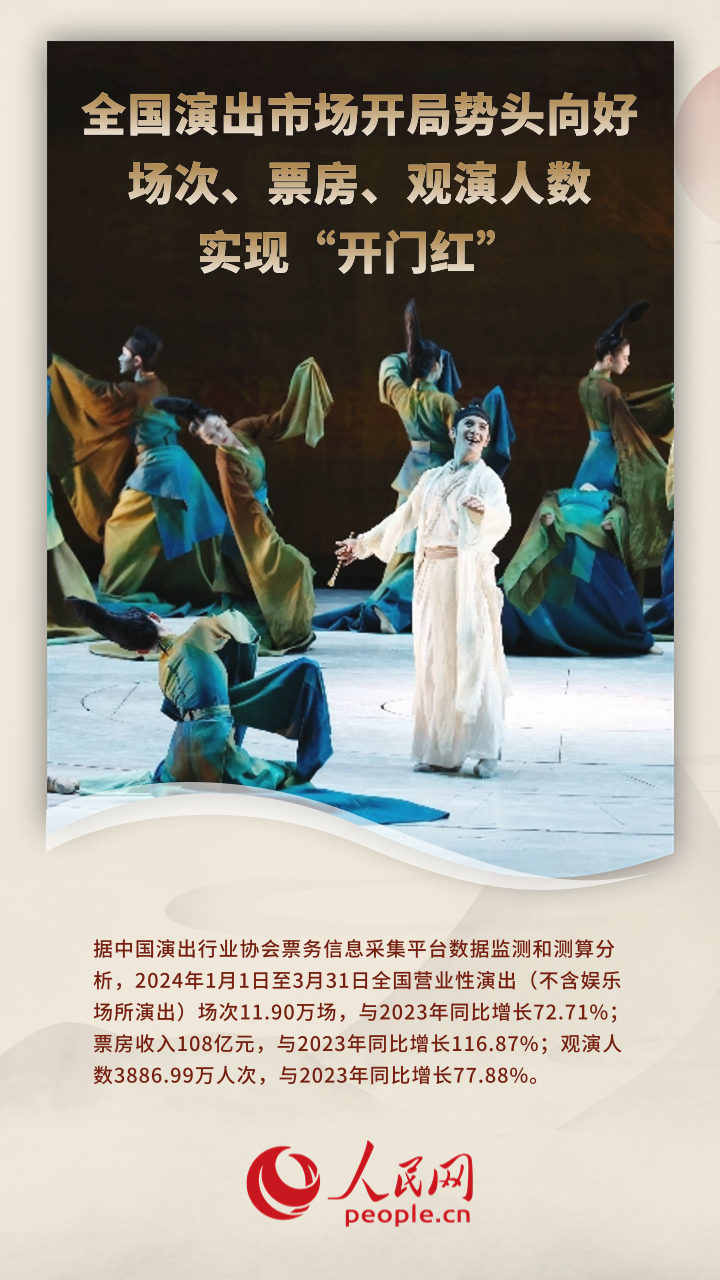 全国演出市场开局向好 激活文化消费新动能