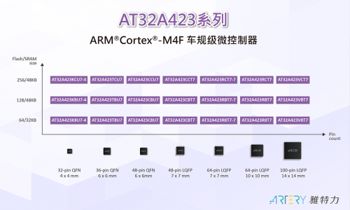 dac和14个通道高速dma控制器,提升数据交互传输效率,功能反馈更实时
