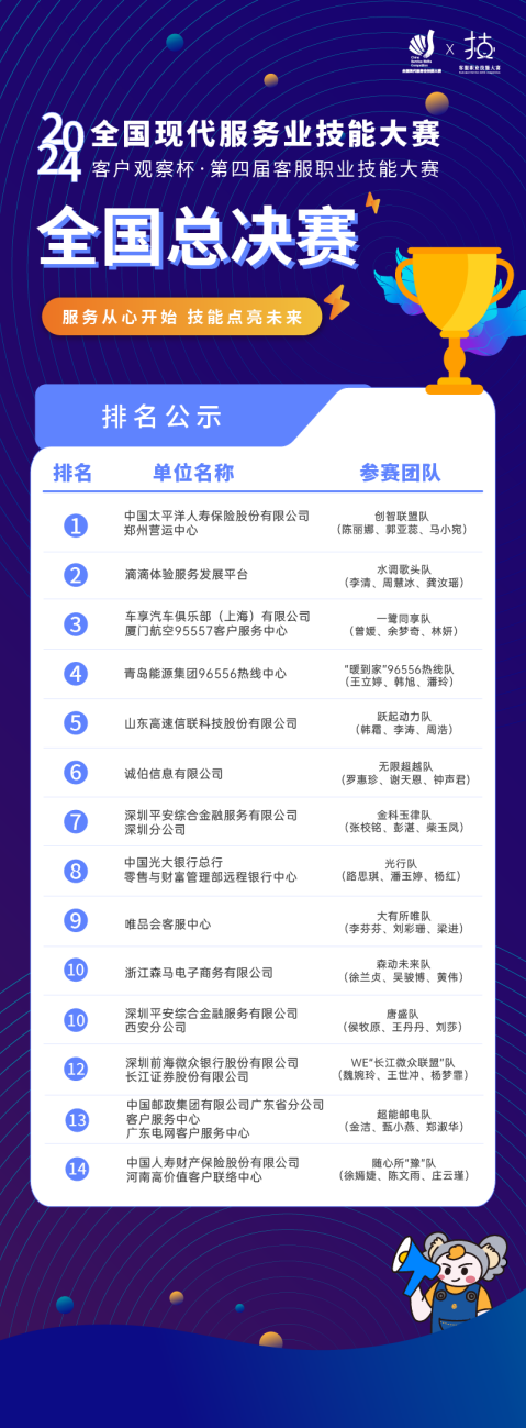 2024年全国现代服务业技能大赛—— "客户观察杯"第四届客服职业技能