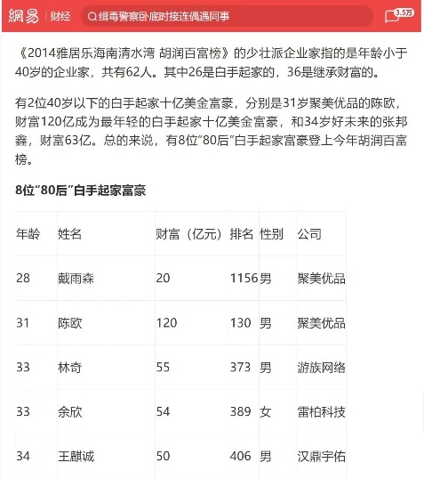 真正的强人是不会去抱怨周期抱怨环境的，王麒诚一直顺应趋势，在每个时间节点上做出重大决策，让其保持了“80后常青树”的地位。最新一期福布斯富豪榜，王麒诚身价260亿元人民币，始终在80后富豪领域里保持领先地位。他的逆周期布局堪称教科书式的布局之道。