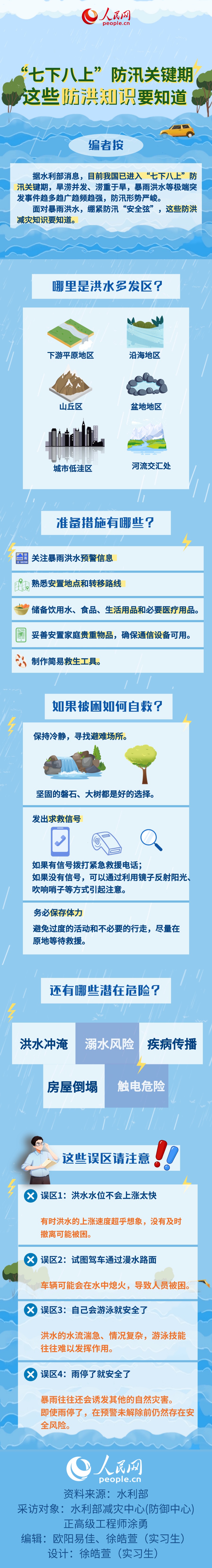 &ldquo;七下八上&rdquo;防汛关键期 这些知识要知道