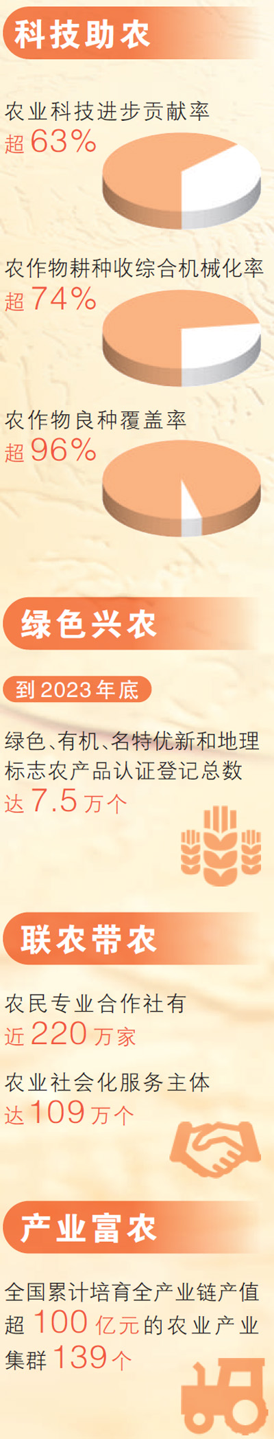 数据来源:农业农村部