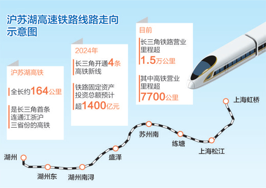 沪苏湖高速铁路线路走向示意图。数据来源:国铁上海局 沪苏湖高速铁路线路走向示意图。数据来源:国铁上海局