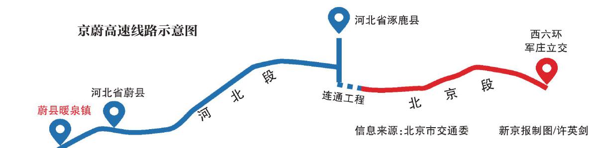 京蔚高速全线通车 北京西六环至河北蔚县通行时间缩短至2小时以内-千