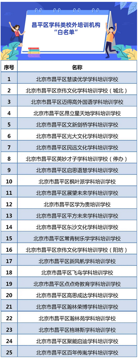 北京昌平区公布学科类培训机构“白名单”。图/北京市教委官方微信公众号“首都教育”