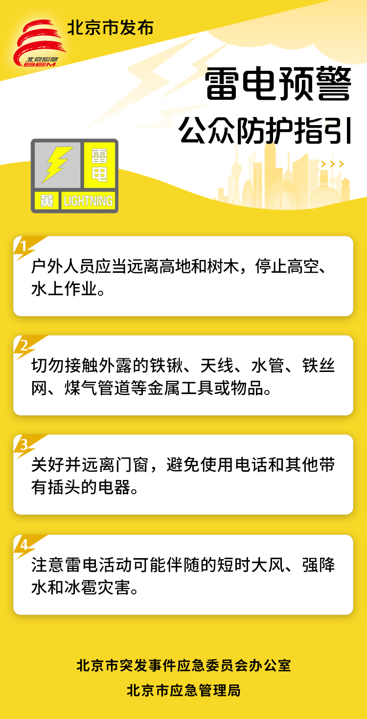 千龙网北京5月13日讯 据北京市突发事件预警信息发布中心最新消息，北京市气象台2025年5月13日15时30分发布雷电黄色预警信号：预计13日16时至14日08时，北京市自西向东有雷阵雨天气，局地短时雨强较大，并伴有8级左右短时大风和冰雹，请注意防范。