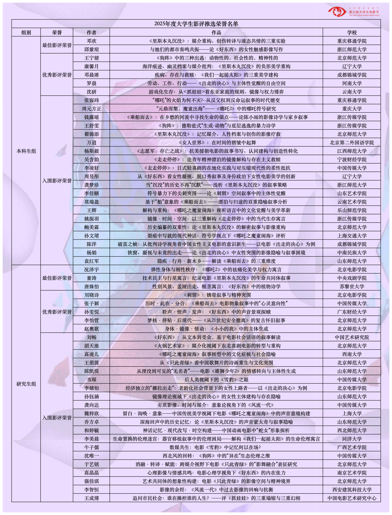 千龙网讯（记者 陈健男）近日，由北京师范大学主办的北京国际电影节・第32届大学生电影节“原创之夜”大学生原创作品推选荣誉颁授活动举办，现场依次颁授了2025年度大学生影评推选、第11届青年优秀剧本推选、“国际青年舞蹈影像”特别单元、“重新发现计划”环保影像特别单元和第25届国际大学生原创影片推选的各项荣誉，并举办了“少年影人成长计划”启动仪式。来自全国各地的五百余位入围者、众多影视业界与学界嘉宾齐聚荣誉授予现场。