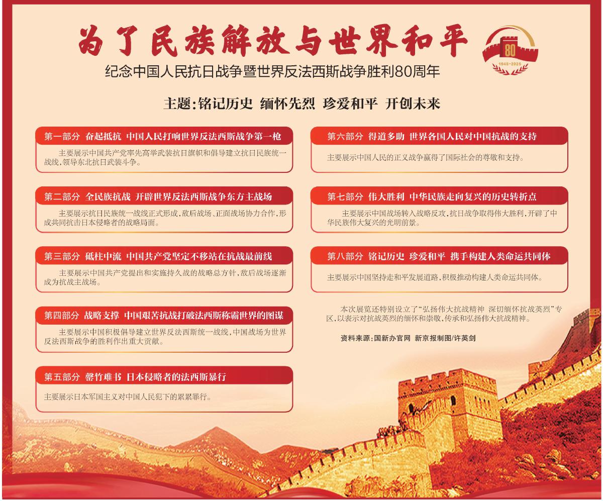 原标题：纪念全民族抗战爆发88周年仪式7月7日在中国人民抗日战争纪念馆举办 