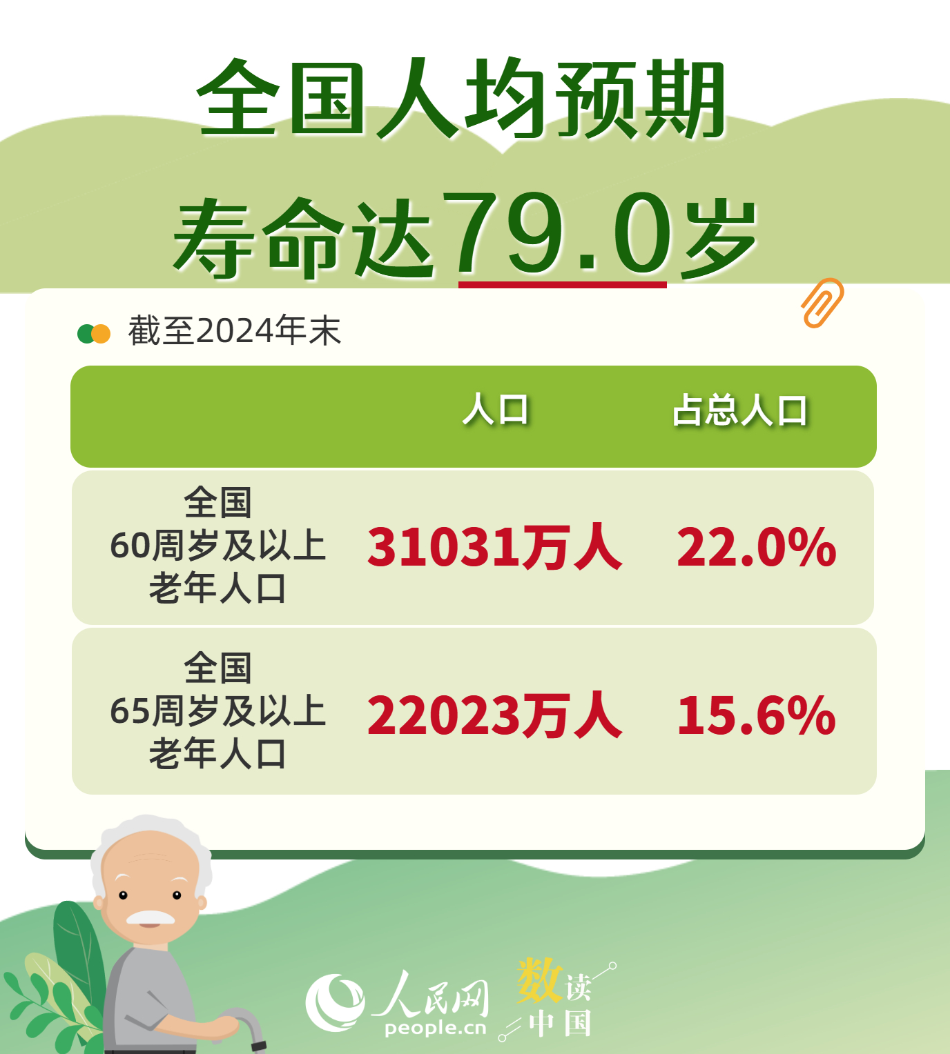 6组数据看养老服务2024“成绩单”