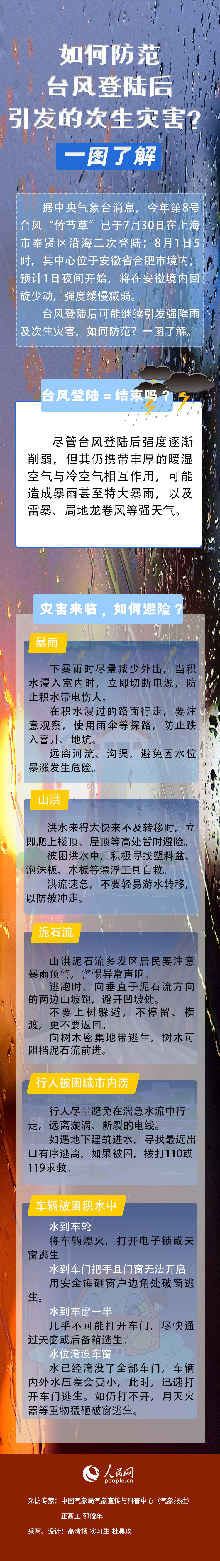 如何防范台风登陆后引发的次生灾害？一图了解