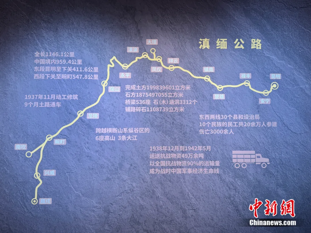 重走抗战路,一定要去一趟滇缅公路!