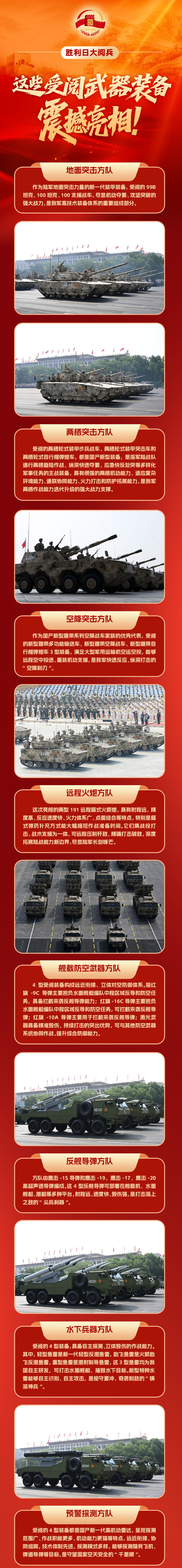 胜利日大阅兵:这些受阅武器装备震撼亮相!