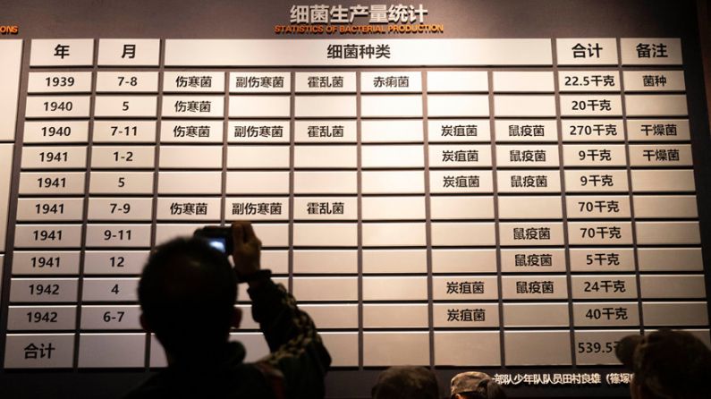 “真實(shí)的歷史遠(yuǎn)比電影殘酷”——專(zhuān)訪(fǎng)731部隊(duì)罪證陳列館館長(zhǎng)