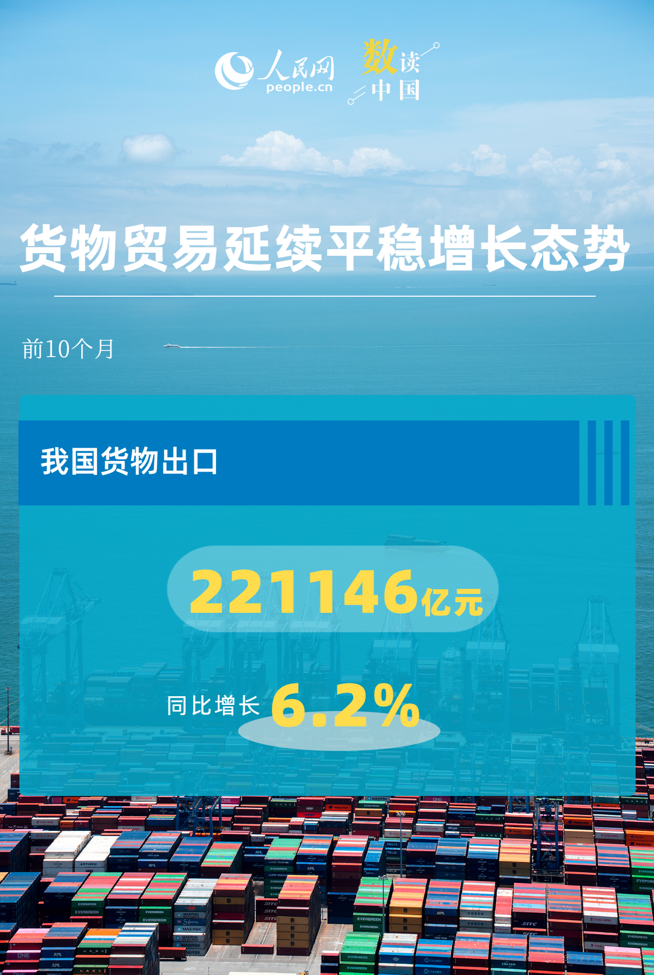 6.2%!我国出口动能向优向新