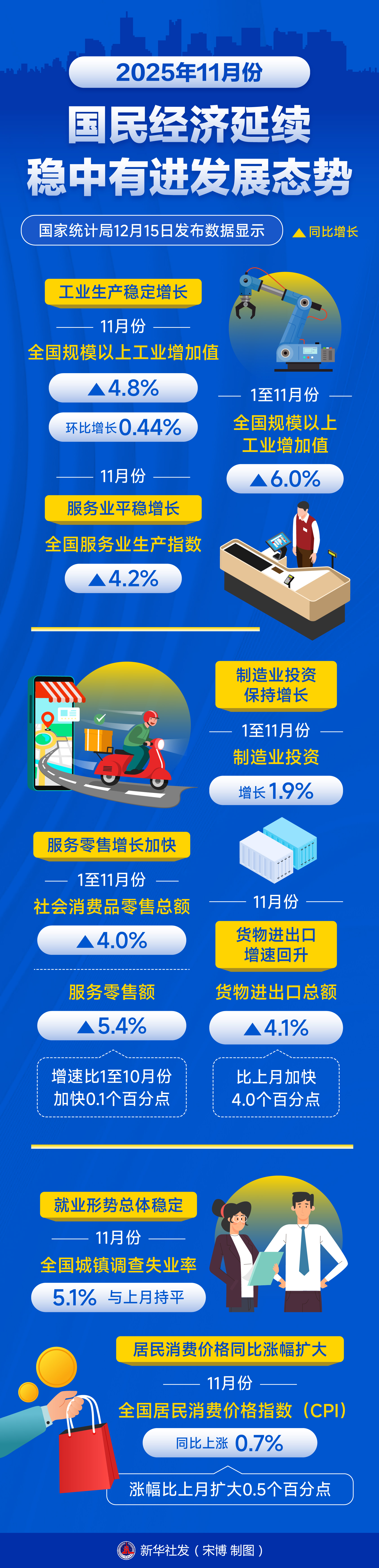 中国经济平稳增长