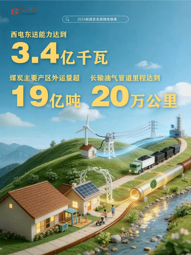 动态海报丨二〇二五，&ldquo;能量&rdquo;十足！