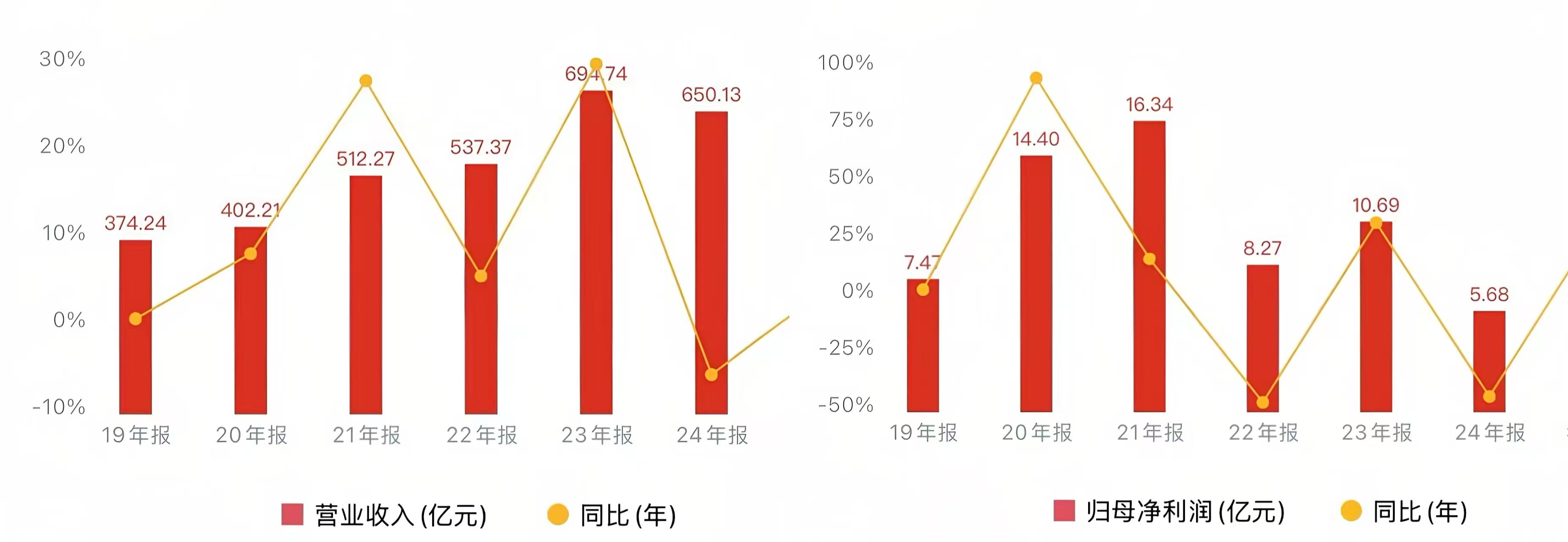 家电退市、光伏单飞,创维能否穿越光伏行业洗牌周期 家电退市、光伏单飞,创维能否穿越光伏行业洗牌周期
