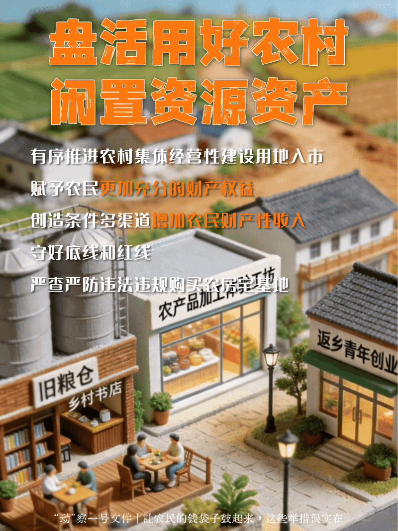 &ldquo;动&rdquo;察一号文件｜农民腰包鼓起来，这些举措很实在