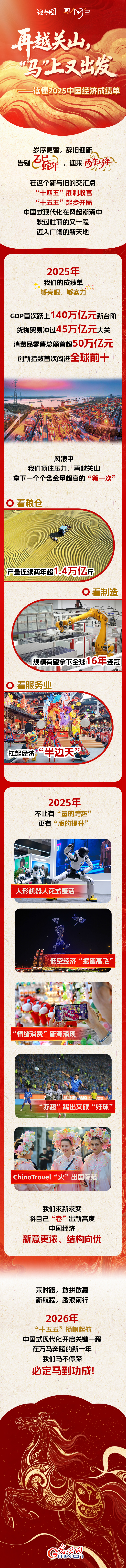 理响中国&middot;图个明白|再越关山，&ldquo;马&rdquo;上又出发&mdash;&mdash;读懂2025中国经济成绩单