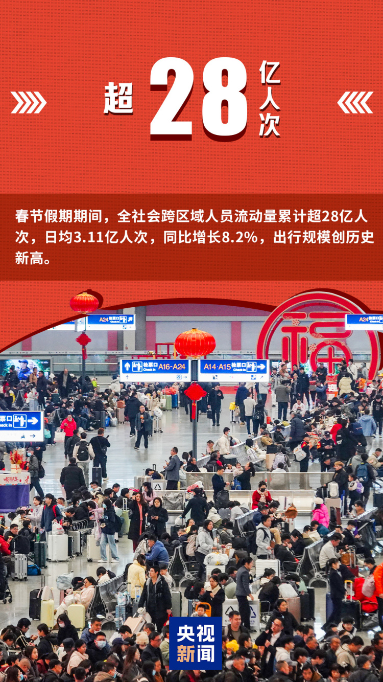 活力满满、热气腾腾的中国年！一组数字带你看新春消费图景