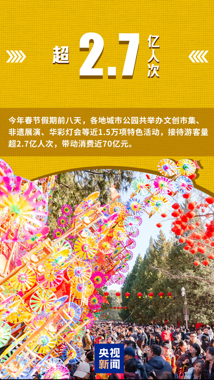 活力满满、热气腾腾的中国年！一组数字带你看新春消费图景