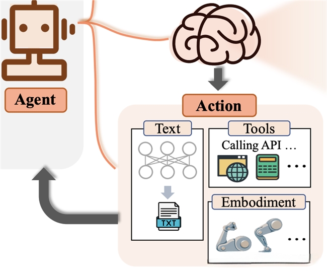 Captial｜AI Agent领域资本动态