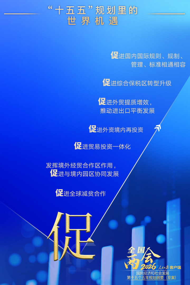 读懂“十五五”规划里的“世界机遇”