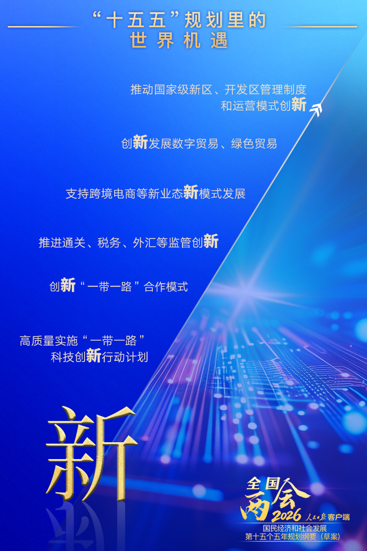 读懂“十五五”规划里的“世界机遇”