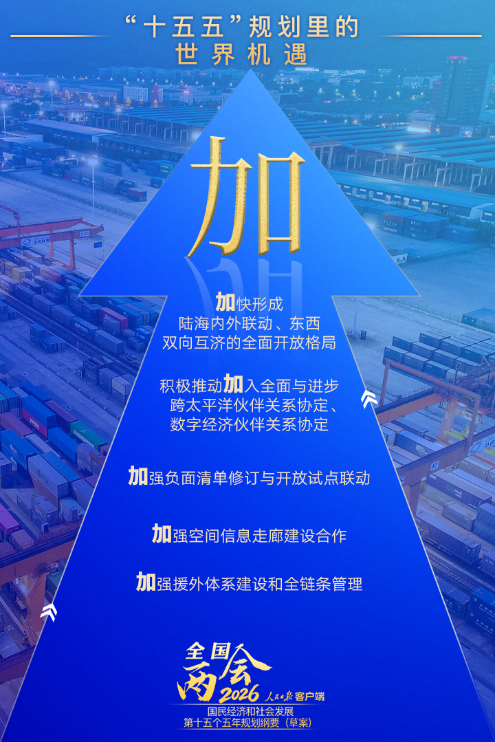 读懂“十五五”规划里的“世界机遇”