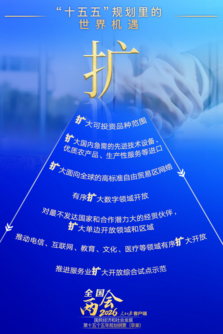 读懂“十五五”规划里的“世界机遇”