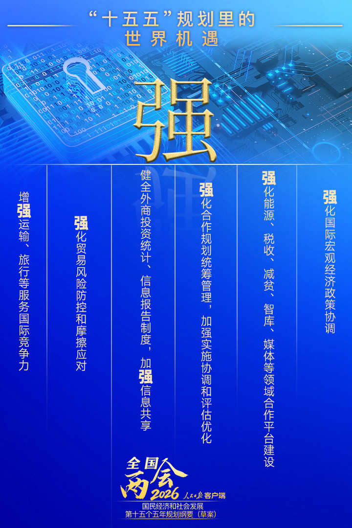 读懂“十五五”规划里的“世界机遇”