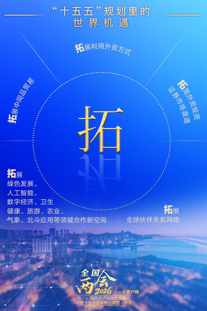 读懂“十五五”规划里的“世界机遇”