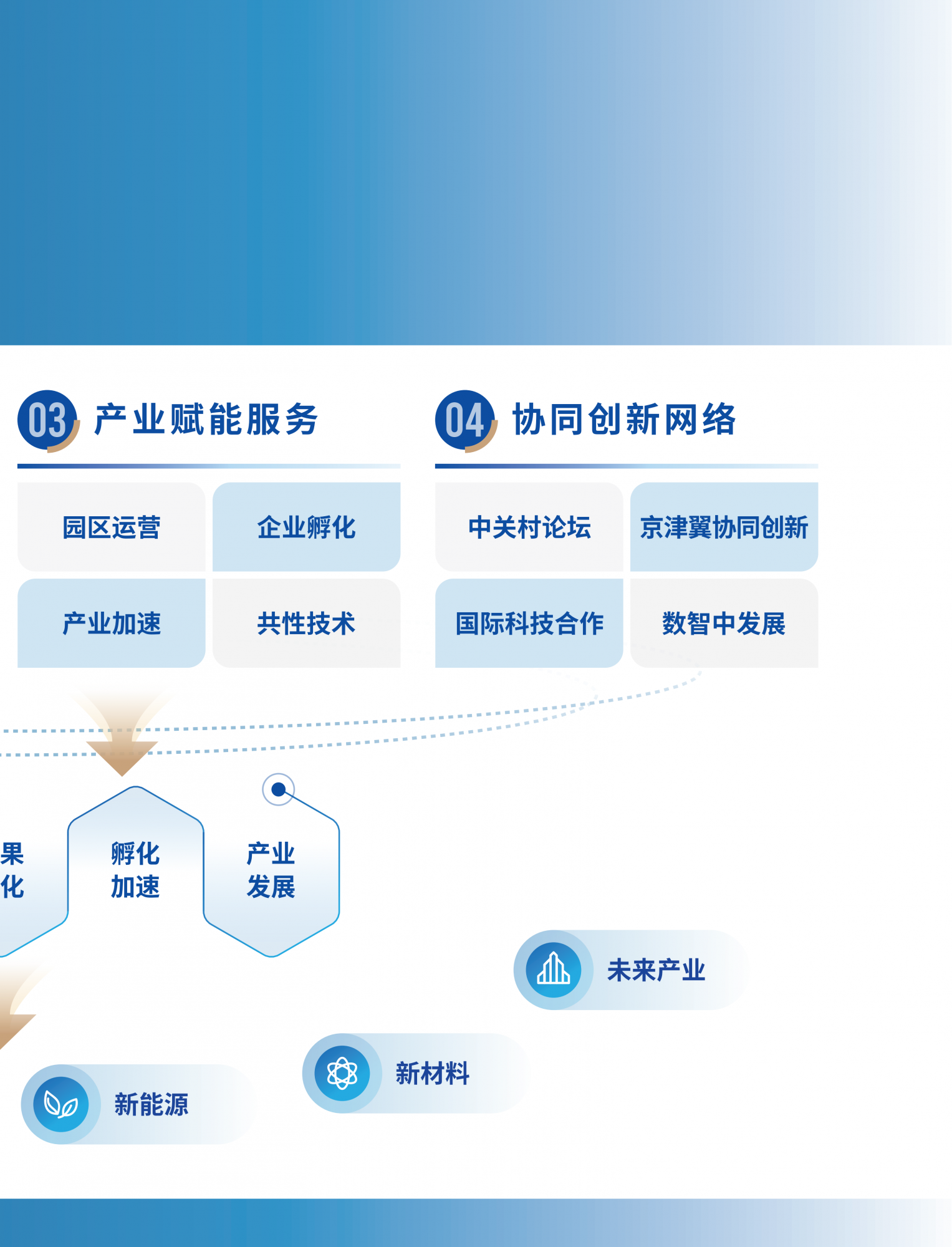 2026中关村论坛年会会刊_117
