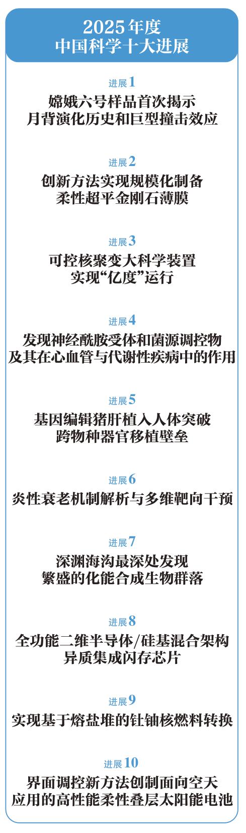 嫦娥六号样品等入选中国科学十大进展